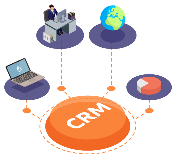 CRM