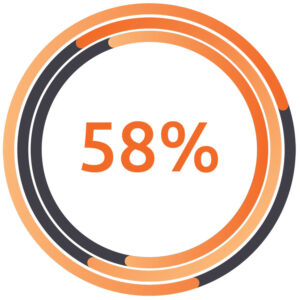 Statistics illuminance Solutions website 58 %