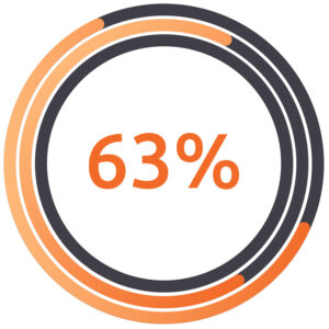 Statistics illuminance Solutions website 63 %