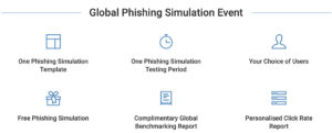 Global Phishing Simulation Event