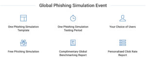 Global Phishing Simulation Event
