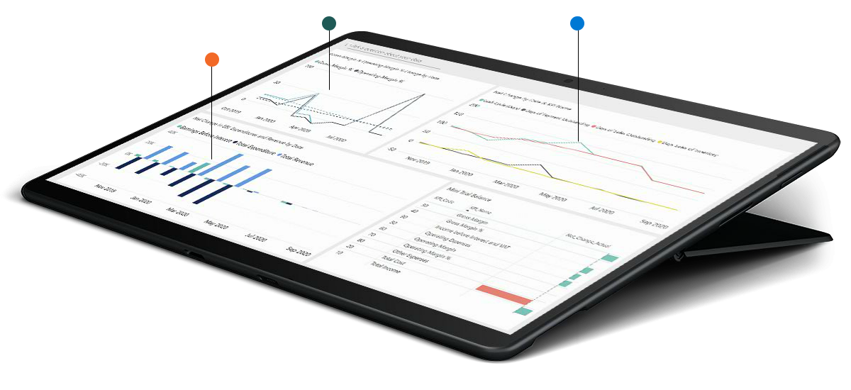 Business Central actional insights illuminance solutions@2x